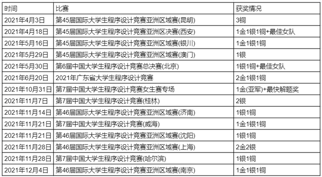 1641552494834224.png 5表格.png